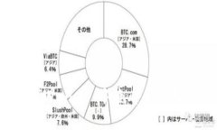 如何在 TPWallet 中查看和管