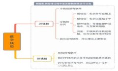 tpwallet中为何有些币无法搜