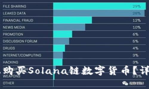 如何在TPWallet上购买Solana链数字货币？详细指南与实用技巧