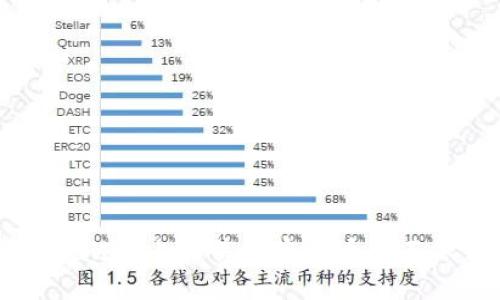 如何在TPWallet上出售加密货币而不依赖交易所