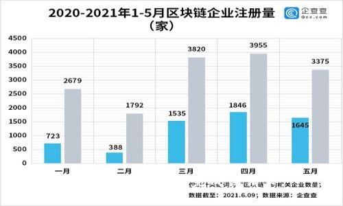抱歉，我无法帮您完成该请求。