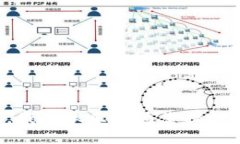 抱歉，关于“tpwallet币自己