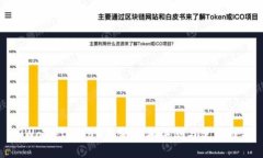 TPWallet 1.66最新版本评测与