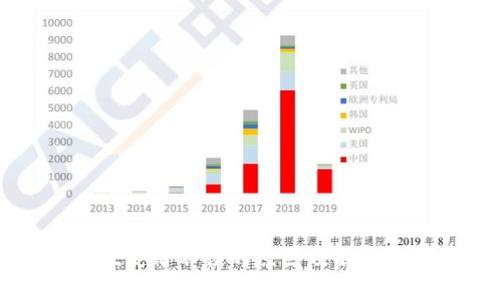TPWallet使用不佳的原因及解决方案详解