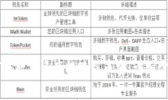 TPWallet如何将数字资产提现