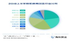 bianoti如何将USDT从欧易提币