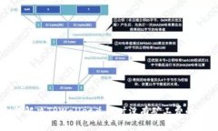 如何解决TPWallet兑换时没有
