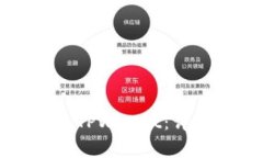 如何将狗狗币转入TPWalle