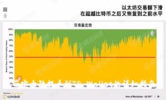 萌宠大陆提币到TP Wallet的