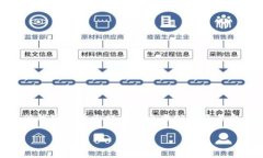 注意：由于答案字数限制