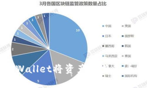 如何通过TPWallet将资产转换为币安链上代币