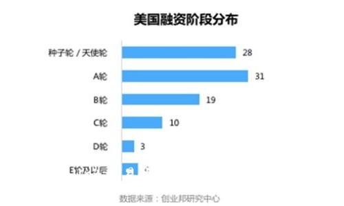解决TPWallet交易失败的原因及有效解决方案