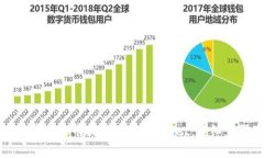 如何将数字资产从火币提