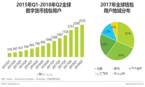 如何将数字资产从火币提币到TP Wallet：详细步骤及注意事项