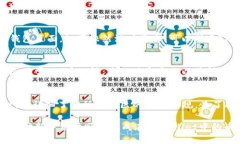   如何在TPWallet中购买币加