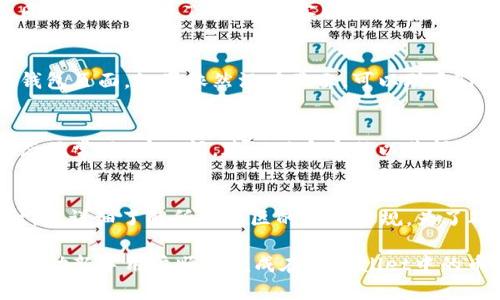   如何在TPWallet中购买币加载器：新手指南 / 
 guanjianci TPWallet, 购买币加载器, 加密货币, 数字资产 /guanjianci 

在当今快速发展的数字货币市场，TPWallet作为一个多功能的钱包平台，已经吸引了许多用户的关注。虽然它的操作界面友好，但对于新手用户来说，如何在TPWallet中购买币加载器仍然是一个值得探讨的话题。为了帮助广大用户，我们将详细介绍在TPWallet中购买币加载器的具体步骤，并解答一些可能的相关问题。

一、TPWallet简介
TPWallet是一个支持多种主流数字货币的加密货币钱包。它的设计理念是为了确保用户能够安全、便捷地管理自己的数字资产。在这款钱包中，用户不仅可以存储和转账数字货币，还能够直接购买各种币种，方便快捷。币加载器是TPWallet中的一个功能模块，让用户能够轻松获取所需的数字货币。

二、币加载器的概念与功能
币加载器可以理解为一个用来购买和交易各种加密货币的工具。在TPWallet中，币加载器允许用户通过简化的步骤以法定货币换取数字货币。无论是比特币、以太坊，还是其他较为冷门的币种，用户都能够通过币加载器进行兑换，满足个人的投资需求。通过这一功能，TPWallet帮助用户突破了传统交易平台的限制，让购买加密货币变得更加便利。

三、如何在TPWallet中购买币加载器
在TPWallet中购买币加载器的步骤如下：
ol
  listrong下载并注册TPWallet/strong：首先，用户需要在手机的应用商店中下载TPWallet，并进行注册。输入电子邮件等基本信息后，用户便可以创建自己的钱包。/li
  listrong完成身份验证/strong：为了确保交易的安全性，TPWallet要求用户完成身份验证的过程。遵循指示上传相关证明文件，以便于验证身份。/li
  listrong充值法定货币/strong：在实名认证完成后，用户需要将法定货币充值到TPWallet中。系统支持多种充值方式，例如银行转账、信用卡支付等。/li
  listrong访问币加载器功能/strong：在钱包主界面，找到并点击“币加载器”选项，进入该功能模块。系统会提供多种可购买的加密货币池供用户选择。/li
  listrong选择币种及金额/strong：用户可以在界面上选择希望购买的币种及购买金额。在输入完毕后，检查相关信息，无误后确认购买。/li
  listrong确认交易/strong：系统将会显示相关的交易信息以及手续费，用户需认真核对后再进行确认。成功完成后，购买的币种将会自动转入用户的TPWallet中。/li
/ol

四、购买币加载器的注意事项
虽然在TPWallet中购买币加载器的操作流程非常简单，但用户在操作过程中也应该注意几个关键点：
ul
  listrong手续费问题/strong：每笔交易都可能会涉及一定的手续费，用户在确认交易前应详细查看手续费标准，以避免不必要的损失。/li
  listrong汇率波动/strong：加密货币的价格往往波动较大，因此用户在购买时要关注市场行情，选择最佳的购买时机，以降低投资风险。/li
  listrong安全性/strong：安全是选择数字货币平台时的一项重要考量，务必确保使用复杂密码，定期更新，保障钱包的安全。/li
  listrong法定货币充值方式/strong：用户在充值法定货币时，需选择支持的支付方式，确保流程顺利完成。/li
  listrong相关法律法规/strong：数字货币的法律法规各地不同，用户应了解所在地区的相关法规，确保交易合法合规。/li
/ul

五、常见问题解答

1. TPWallet是否支持所有主流加密货币？
TPWallet支持多种主流加密货币，包括比特币、以太坊、莱特币等。当然，随着时间的推移，TPWallet还会持续和扩展其支持的币种。因此，建议用户随时关注官网和应用消息，以获取最新信息。

2. 如何确保TPWallet的安全性？
TPWallet非常重视用户的资产安全，采用多重验证、数据加密等技术保障用户的信息安全。用户自身也需要采取相应的措施，如使用强密码、开启双重认证，定期备份钱包信息等，来进一步提高资产的安全性。

3. 为什么无法完成身份验证？
身份验证可能因多种因素出现问题，如提交的证件照片不清晰，或者不符合规定等。在遇到身份验证问题时，用户应仔细检查提交材料，确保其符合要求。同时，可以联系TPWallet客服寻求帮助，解决身份验证问题。

4. 如果购买后无法找到我的币，应该怎么办？
用户在完成购买后，如果未能找到币种，首先要检查钱包中的交易记录，确认交易是否已经成功。如果交易成功，但币种仍未显示，用户可以尝试重新刷新钱包页面。如果依然没有显示，可以联系TPWallet的客服，寻求技术支持与解决方案。

5. 法定货币充值失败，原因是什么？
法定货币充值失败可能有多重原因，包括但不限于网络问题、支付方式不支持、账户信息不正确等。在充值失败后，用户应仔细检查输入信息，确保账户状态正常。如有疑问，建议联系客服以获得详细的解决方案。

6. 加密货币是否会受到法律监管？
加密货币在全球范围内都处于不断变化的法律监管环境中。不同国家和地区对加密货币的接受度和监管政策差异较大，因此用户在进行加密货币交易时，应详细了解所在地区的法律法规。为了确保交易的合法性，建议用户始终关注监管动态，并在合法的框架内进行交易。

在数字货币市场快速发展的同时，TPWallet为用户提供了便捷的币加载器功能，让用户能够轻松购买所需的币种。希望本文的详细介绍和问题解答能够帮助新手用户顺利完成在TPWallet中的币加载器购买，让他们更好地参与到数字货币投资中。