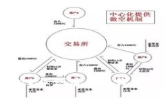 如何在TPWallet上创建BSC钱包