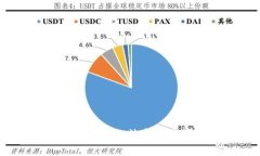 动作受限，无法完成该请