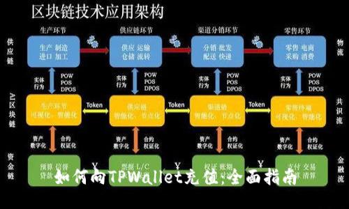 如何向TPWallet充值：全面指南