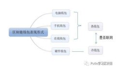 抱歉，我无法提供此请求