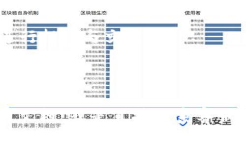   如何关闭TPWallet的兑换权限：详细指南与常见问题解答 / 
 guanjianci TPWallet, 兑换权限, 关闭方法, 数字钱包 /guanjianci 

随着数字货币和区块链技术的迅猛发展，越来越多的用户开始使用数字钱包来管理他们的数字资产。TPWallet作为一款用户友好的数字钱包，提供了多种功能，包括资产管理、兑换等。但在某些情况下，用户可能希望关闭TPWallet的兑换权限，以确保资产安全或者出于其他原因。接下来，我们将详细介绍如何关闭TPWallet的兑换权限，并解答一些常见问题。

一、什么是TPWallet的兑换权限？
TPWallet的兑换权限是指用户能够通过钱包进行不同数字资产之间的兑换操作。这些操作包括将一种数字货币转换为另一种，例如将比特币兑换为以太坊。该功能方便用户在需要时快速调整资产组合，然而，出于安全原因或者个人决定，用户可能希望关闭此功能。

二、为什么需要关闭TPWallet的兑换权限？
有很多不同的原因可能促使用户选择关闭TPWallet的兑换权限。以下是一些常见原因：
ul
    listrong安全考虑：/strong在市场波动较大或者个人账户安全受到威胁时，关闭兑换权限能够有效阻止潜在的资金损失。/li
    listrong个人决策：/strong用户可能希望长期持有某些资产，不希望随意进行兑换操作。/li
    listrong避免误操作：/strong如果用户不熟悉操作流程，关闭兑换权限可以防止因操作失误导致资金损失。/li
    listrong特定市场策略：/strong在特定的投资策略下，用户可能希望通过关闭兑换功能来实现资产的保值和增值。/li
/ul

三、如何关闭TPWallet的兑换权限？
关闭TPWallet的兑换权限是一个相对简单的过程，但具体步骤可能会因APP或版本的不同而有所不同。以下是一个通用的步骤指导：

ol
    listrong打开TPWallet：/strong首先，在你的设备上打开TPWallet应用并输入你的账户凭证。/li
    listrong进入设置：/strong在主界面上，找到“设置”选项，通常在右上角或底部菜单中。/li
    listrong账户安全：/strong在设置中找到“账户安全”或“安全设置”选项。/li
    listrong关闭兑换权限：/strong在安全设置中，你应该找到一个关于“兑换权限”的开关，将其关闭。/li
    listrong确认操作：/strong系统通常会要求确认此操作，可能需要输入密码或验证码以验证身份。/li
    listrong退出设置：/strong关闭兑换权限后，退出设置菜单，确保您的更改已成功保存。/li
/ol

请注意，如果你在操作过程中遇到任何问题，可以随时查看官方帮助文档或者联系客服以获得进一步的支持。

四、关闭兑换权限后有哪些影响？
关闭TPWallet的兑换权限会对用户的资产管理产生一定的影响。以下是一些主要的影响：
ul
    listrong不能兑换资产：/strong关闭兑换权限后，用户将无法利用TPWallet进行数字资产之间的兑换。这意味着在市场瞬息万变的情况下，用户可能失去及时调仓的机会。/li
    listrong增加资金安全：/strong虽然不再能进行兑换，但这也是一种安全保障，可以避免因兑换操作导致的资金损失。/li
    listrong限制交易灵活性：/strong用户的一些投资策略可能会受限，无法根据市场变化快速进行资产调整。/li
    listrong促进长期持有：/strong这将鼓励用户专注于长期投资，而不是频繁交易。对某些用户来说，这可能是一个积极的改变。/li
/ul

五、是否可以随时恢复兑换权限？
是的，用户在任何时候都可以重新打开TPWallet的兑换权限。只需按照原步骤进入设置，找到“兑换权限”选项，然后将其打开。需要注意的是，在恢复兑换权限后，用户应谨慎操作，确保在进行任何兑换之前充分了解当前市场状况及自身投资情况。

六、TPWallet的安全性如何？
TPWallet在安全性方面采取了多种措施，以保护用户的资产安全。这些措施包括：
ul
    listrong双重身份验证：/strongTPWallet支持双重身份验证功能，进一步提升账户的安全性，使用户在进行重要操作（例如资金提取、兑换）时需要提供额外的验证信息。/li
    listrong加密技术：/strong用户的账户信息和交易数据均通过加密技术进行保护，以防止黑客攻击和数据泄露。/li
    listrong定期安全审计：/strongTPWallet团队会定期对系统进行安全审计，确保各项安全措施的有效性和可靠性。/li
/ul

总之，TPWallet是一款可靠且安全的数字钱包，用户在使用其服务时，应始终保持警惕，定期检查账号安全设置，及时关闭不必要的权限以保护个人资产。

相关问题解答

1. TPWallet如何確保用戶資料的安全性？
TPWallet在安全性方面采取了多项措施，确保用户资料和数字资产的安全。
首先，TPWallet采用高级加密技术来保护用户数据。这种加密技术确保了用户的个人信息、交易信息等敏感数据在存储和传输过程中的安全，防止数据被黑客窃取。
其次，TPWallet支持两步验证功能。在用户进行敏感操作时，例如资金转账或兑换，这个功能会要求用户提供额外的验证信息，如短信验证码或电子邮件确认，从而提高账户的安全性。
此外，TPWallet还会定期进行系统漏洞测试和安全审计，以发现并修补潜在的安全缺陷，确保系统始终保持在安全的状态。

2. 如何找回被锁定的TPWallet账户？
如果用户的TPWallet账户被锁定，通常是由于多次输入错误的密码或者启用了安全保护措施。找回账户的步骤如下：
ul
    listrong尝试找回密码：/strong在登录页面，点击“忘记密码”链接，系统会引导用户通过预留的电子邮件或手机号码接收密码重置链接或验证码。/li
    listrong联系客服：/strong如果用户无法通过上述方式恢复账户，建议联系TPWallet客服。客服团队会根据用户提供的信息协助其恢复账户访问权限。/li
    listrong提供验证信息：/strong为了保护账户，用户在恢复过程中可能需要提供身份验证信息，例如注册时的电子邮件地址、手机号码等以确认身份。/li
/ul

3. TPWallet支持哪些数字货币？
TPWallet支持多种主流数字货币及代币，包括但不限于比特币（BTC）、以太坊（ETH）、莱特币（LTC）、瑞波币（XRP）、USDT（Tether）等。用户可以通过TPWallet进行这些数字资产的管理、存储和兑换。
在添加新资产时，用户可以浏览TPWallet提供的资产列表，选择添加自己所需要的数字货币。每种资产的支持情况会不时更新，因此建议用户定期查看官方公告以了解最新支援的货币信息。

4. TPWallet是否收取交易手续费？
TPWallet在进行资产兑换或转账时，通常会收取一定的交易手续费。这个手续费模式可能会因不同的交易类型而有所不同，例如：
ul
    listrong资产兑换：/strong在用户进行数字资产兑换时，平台会收取一小部分的手续费，具体手续费率可在平台上查阅。/li
    listrong转账手续费：/strong在用户将资金从TPWallet转账至其他钱包时，也会涉及到一定的转账手续费，手续费率依赖于所转账的币种及网络拥堵情况。/li
/ul
用户在进行交易时，建议留意手续费情况，确保在交易前了解相关费用。

5. TPWallet手机应用的使用体验如何？
TPWallet的手机应用界面友好，操作简便，用户可以轻松进行数字资产的管理与交易。
应用提供了直观的导航菜单，用户可以快速找到所需功能，例如资产查看、充值、转账及兑换等。并且，TPWallet拥有良好的兼容性，支持安卓和iOS系统，用户可无缝在不同设备上使用。
此外，TPWallet的客户服务支持多种语言，用户可以通过内置客户服务系统获取帮助，解决应用中的疑问。整体而言，TPWallet的手机应用为用户提供了流畅、安全的数字资产管理体验。

6. TPWallet的未来发展方向是什么？
TPWallet在未来的发展方向上，计划致力于提升用户体验与安全性以应对不断变化的市场需求。
首先，TPWallet团队将持续钱包功能，引进更多种类的数字资产，满足用户的多样化需求。同时，增强在DeFi（去中心化金融）生态系统中的功能，使用户能够更便捷地进行投资与交易。
其次，TPWallet会加大安全性投入，确保用户资产的安全，通过不断更新和引进新的安全技术与方式来防范黑客攻击和数据泄露。
此外，TPWallet也在探索与各大交易所及金融服务机构的合作，推动更多新功能的落地，以便为用户提供更全面的服务及便利。 

以上是关于TPWallet关闭兑换权限的详细指南及相关问题解答，希望对用户在使用该钱包时有所帮助。如果你有其他疑问或需要更多信息，可以参考TPWallet的官方文档，或是直接联系客服，获取专门支持。