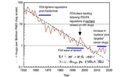 深入了解以太坊的区块链及其代币的价值与应用