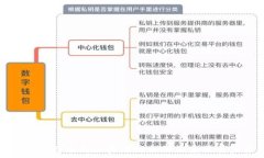   深入探讨比特币与区块链的相互关系及其未来发