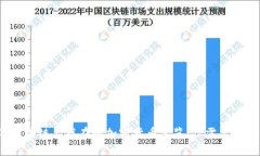 2023年区块链上存在的加密货币总览：你需要知道