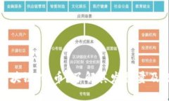 什么是区块链M2币？了解其发行量及潜在影响