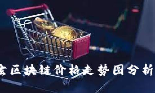 2023年天玄区块链价格走势图分析及未来预测
