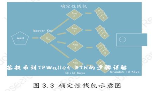 抹茶提币到TPWallet ETH的步骤详解

如何将抹茶币提币到TPWallet ETH？全面指南