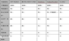 如何将欧易（OKEx）购买的数字货币转移到TP Wal
