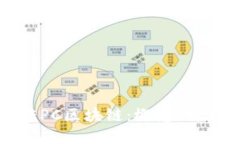 : 深入了解EEPC区块链：概念、特点与投资机会