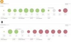 niaoti如何修改TPWallet的交易密码？详细步骤与常见