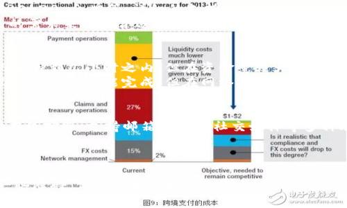   酷尔如何绑定TP Wallet：详细步骤与常见问题解答 / 
 guanjianci 酷尔, TP Wallet, 绑定步骤, 数字钱包 /guanjianci 

在当前数字货币逐渐普及的时代，数字钱包的使用变得愈加重要。酷尔（KuCoin）和TP Wallet都是知名的数字资产平台，用户常常需要将这两者进行绑定，以便更方便地进行资产管理与交易操作。本文将详细介绍如何将酷尔与TP Wallet进行绑定，同时解答用户在操作过程中可能遇到的常见问题。

一、酷尔与TP Wallet简介
首先，让我们了解一下酷尔和TP Wallet的基本情况。酷尔是一个全球知名的数字资产交易平台，提供多种加密货币的交易、存储和投资服务。用户可以在酷尔上进行现货交易、合约交易及参与各种数字资产的发行。
TP Wallet则是一个功能全面的数字钱包，支持多种区块链资产的存储与管理，用户可通过TP Wallet安全、便捷地进行资产转移、交易及查看资产详情。
结合这两者的特点，将酷尔和TP Wallet绑定能够提高资产管理的效率，为用户提供更为畅通的交易体验。

二、酷尔绑定TP Wallet的步骤
绑定酷尔和TP Wallet的过程其实并不复杂，以下是步骤说明：

strong步骤一：下载并安装TP Wallet/strong
首先，用户需要在其官方渠道（如官方网站或应用商店）下载并安装TP Wallet，然后进行账号注册与身份验证。确保钱包安全性后，用户能够进行后续的绑定操作。

strong步骤二：登录酷尔账号/strong
接下来，用户需要访问酷尔的官方网站或打开其手机应用，输入账号信息进行登录。如果用户尚未注册酷尔账号，需要先完成注册及身份验证的流程。

strong步骤三：获取TP Wallet地址/strong
在TP Wallet中，用户需要找到自己的接收地址。通常在“资产”或“钱包”部分，用户可以选择相应的加密货币，如USDT，并点击“接收”。此时，会生成一个地址，用户需将其复制。

strong步骤四：进行资金转入/strong
回到酷尔平台，在“资产”管理页面，找到用户想要转移的加密货币，选择“提现”。在提现页面中，将之前复制的TP Wallet地址粘贴到指定位置，填写提现金额。务必确认所有输入信息的准确性，尤其是地址，确保资金能够顺利到账。

strong步骤五：确认并完成操作/strong
在确认信息无误后，提交提现申请。根据平台的规定，可能需要进行二次验证，如手机短信验证码等。当提现申请被处理后，资金应会在短时间内转入用户的TP Wallet中。

至此，酷尔与TP Wallet的绑定就完成了，用户可以方便地进行加密资产的管理。

三、常见问题解答

问题一：为什么要将酷尔和TP Wallet绑定？
将酷尔与TP Wallet绑定的主要原因是为了方便用户对数字资产进行管理。在酷尔上进行交易时，用户可以随时将资产转入TP Wallet进行更安全的存储。TP Wallet作为一个专业的数字钱包，提供了多种安全机制，用户可以更好地保护自己的数字资产。
此外，绑定后用户能够进行高效的资产监控，特别是在资产频繁交易的情况下，能够在两者之间轻松转移资金，提高操作的灵活性。
同时，许多用户还会利用此绑定关系进行资产的投资和交易，利用TP Wallet的便捷性进行更快速的买入和卖出。

问题二：绑定过程中可能遇到的错误如何解决？
在绑定酷尔与TP Wallet的过程中，用户可能会遇到几种常见的错误问题，包括地址错误、提现失败、以及手续费用等。
第一，地址错误是最常见的问题之一。用户在复制TP Wallet地址时很可能会出现粘贴错误，导致资金无法到账。因此，建议用户在粘贴地址前再次确认，并可以借助二维码扫描功能进行确认。
第二，若提现请求被拒绝或失败，用户应先从酷尔的客服咨询具体原因，通常是因为账户没有满足一些注册或安全条件，如未完成实名认证、资金不足以支付提现手续费等。
第三，手续费方面的问题也需要用户关注，尤其是在特定时间进行提现时，手续费率可能会浮动，用户务必要根据实际情况进行判断。

问题三：如何保护TP Wallet的安全？
数字资产安全是用户非常关心的话题，使用TP Wallet时，用户应当采取多种安全措施来保护自己的资产。首先，确保下载正式版本的TP Wallet应用程序，并定期检查更新，以确保程序的安全性。
其次，用户在进行资产操作时，务必使用安全的网络环境，避免在公共Wi-Fi下进行高价值的操作。在设置TP Wallet时，要开启强密码和多重身份验证，提升账户的安全性。
此外，定期备份钱包数据和进行私钥的保管也是用户需要重视的事项，私钥绝不能与他人分享，因为一旦泄露，将会导致资产的不可挽回损失。最后，用户还可考虑使用硬件钱包等更安全的存储方式来保护其重要资产。

问题四：TP Wallet支持哪些 cryptocurrency ？ 
TP Wallet是一款多功能数字钱包，支持多种主流及小众的加密货币。包括比特币（BTC）、以太坊（ETH）、波场（TRX）、以及许多 ERC-20 令牌等。详细的支持币种可在其官网或APP中查看，因为支持的币种会随着市场调整而变化。
此外，TP Wallet还在不断更新和完善其支持的加密货币种类，以满足用户的需求。用户在选择使用TP Wallet时，可以根据自己的需求来选择合适的币种进行存储和交易。

问题五：酷尔与TP Wallet的资金转移时间是多久？
资金转移时间主要取决于两方面：酷尔平台的处理时间和区块链网络的确认时间。通常情况下，酷尔的提现申请处理时间会在几分钟到几小时之内。但在资金量较大、网络复杂或在高峰期时，可能造成延迟。
一旦酷尔完成提现处理，接下来就需要等待区块链网络的确认。每笔交易的确认时间不一，常见的加密货币一般在几分钟到十几分钟之内就能完成。但在网络拥堵时，由于交易量大，可能需要更长的时间才能完成账务转移。用户可以通过TP Wallet查看到相关进度。

问题六：如遇到问题，该如何联系客户支持？
如果在绑定过程中遇到问题或有任何疑问，用户都可以通过酷尔或TP Wallet的官方客服渠道寻求帮助。一般情况下，酷尔提供在线客服、支持邮箱及官方社交媒体等多种联系方式供用户使用。
TP Wallet同样提供了几种联系方法，用户可通过其官网找到客户支持选项，通常可通过邮件提交问题或在社区论坛寻求知识支持。
在咨询时，用户务必提供详细的信息，包括账户名、操作步骤、和错误提示等，以便客服能够快速定位问题并提供有效的解决方案。

总结来说，通过将酷尔与TP Wallet合理绑定，用户能够更高效、更安全地管理自己的数字资产。尽管在操作过程中可能会遇到一些障碍，但通过本文提供的详细步骤与问答，用户可以灵活应对，提高自身的数字资产使用体验。