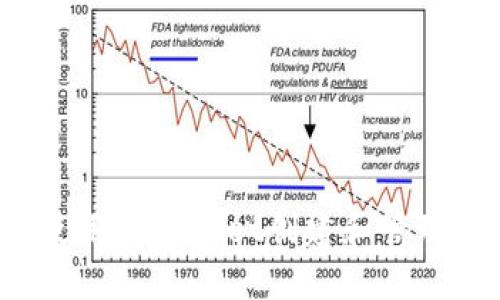 TPWallet：如何使用TPWallet创建和管理代币的完整指南