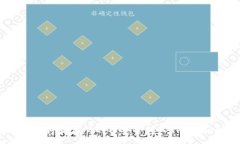 :如何将交易所的币安全转入TPWallet