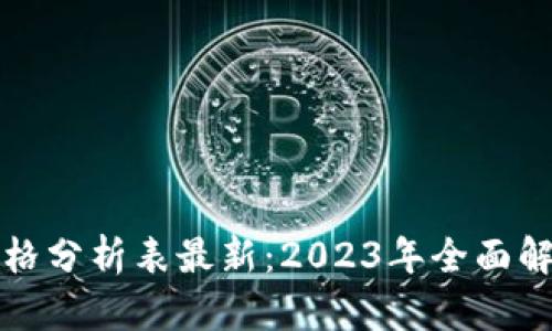 区块链行业价格分析表最新：2023年全面解读与趋势预测