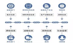 tiaojian/tiaojian如何使用TPWallet进行加密货币交易而