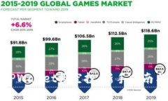 如何使用TPWallet捡空投：新手指南与实用技巧