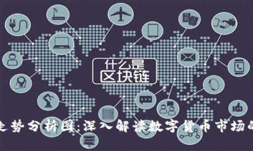区块链币走势分析图:深入解读数字货币市场的未来趋势