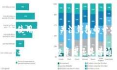    详细了解TPWallet在以太坊链上的手续费及其影响