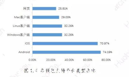 聚币平台如何将资金转移至TPWallet:详细指南