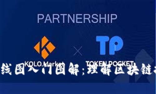 币圈基础K线图入门图解：理解区块链投资的关键