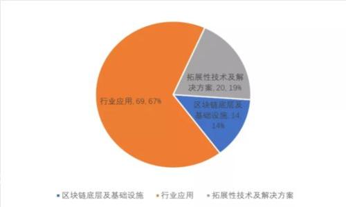2023年必看:AI与区块链结合的最新视频教程大全