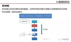 TPWallet发展历程及其相关功能解析