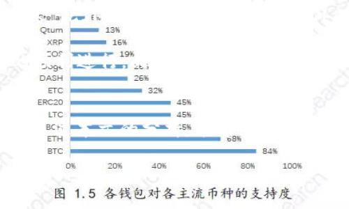   2022年TPWallet靠谱吗？深度解析加密钱包的安全性与使用体验 / 

 guanjianci TPWallet, 加密钱包, 安全性, 使用体验 /guanjianci 

随着区块链技术的不断发展，加密货币的使用越来越普及，相应的，加密钱包的需求也水涨船高。在众多加密钱包中，TPWallet凭借其独特的功能和用户体验受到了许多用户的关注，尤其是在2022年。本文将对TPWallet的安全性、使用体验、功能特点等进行深度解析，以帮助用户判断其是否靠谱。

什么是TPWallet？
TPWallet是一种多链加密货币钱包，支持多种公链和多种数字资产的管理。它不仅允许用户存储、管理和交易各类加密资产，还提供一些创新功能，如DApp浏览、去中心化交易等。在市场上，TPWallet定位于为用户提供一种简单、安全且便捷的数字资产管理解决方案。

TPWallet的安全性如何？
安全性是用户在选择加密钱包时最关心的问题之一。TPWallet采取了多种安全措施来保护用户的资产。首先，TPWallet采用了强加密技术，确保用户的私钥和交易信息不被泄露。此外，TPWallet支持多重签名，从而在交易过程中增加了一层安全保障。对于用户私钥的管理，TPWallet坚决反对将私钥存储在中心化的服务上，用户的私钥始终保存在用户自己的设备上，确保了资产的安全性。

另外，TPWallet还定期进行安全审计，确保其代码的安全性，以及对潜在漏洞的及时修复。同时，用户在使用TPWallet时也被提醒要采取基本的安全措施，例如启用双因素认证、定期更换密码等，进一步降低资产被盗的风险。

TPWallet的使用体验如何？
用户体验是判断一款钱包是否靠谱的另一重要指标。在这一方面，TPWallet也表现出了良好的用户体验。TPWallet的界面设计简洁友好，用户可以非常方便地进行数字资产的管理和交易。无论是新用户还是有经验的用户，都能轻松上手。

另外，TPWallet还提供了详细的操作指南，帮助用户快速了解其各项功能。在交易过程中，用户能够实时查看交易状态，从而对资产的管理了然于心。此外，TPWallet还支持多语言，并且具备移动端和桌面端的版本，用户可以根据自己的使用习惯进行选择，大大提升了使用的便捷性。

TPWallet的功能特点
TPWallet除了基本的数字资产储存功能外，还提供了一系列丰富的功能。例如，用户可以通过TPWallet直接访问去中心化应用（DApp），并在其中进行各种操作。此外，TPWallet还内置了去中心化交易所，用户可以直接在应用内进行资产的交易，而无需切换到其他平台，从而节省了时间和人力成本。

这些功能使得TPWallet不仅仅是一个存储数字资产的钱包，更是用户进入Web 3.0时代的重要工具。通过使用TPWallet，用户能够更加方便地参与到去中心化金融（DeFi）、NFT等新兴领域中。

是否建议使用TPWallet？
基于以上分析，TPWallet在安全性、使用体验和功能特点方面都表现较为出色，因此我们可以认为使用TPWallet是一个不错的选择。然而，用户在使用任何加密钱包之前，都应充分了解相关风险，并谨慎操作。

如果用户对TPWallet的安全性、功能等方面有疑虑，也可以考虑测试小额资产，确认其可靠性后再进行大规模投资。同时，定期进行风险评估，关注市场动态，确保自己的资产安全。

TPWallet是否支持所有加密货币？
TPWallet作为一个多链加密钱包，支持多种主流的加密货币和代币。然而，用户在使用TPWallet之前，应该确认自己需要管理的特定货币是否在支持列表中。TPWallet的官方网站和应用内部通常会提供支持的币种清单，用户可以查阅。

如果某种币种未在TPWallet的支持列表中，用户可以考虑寻找其他钱包解决方案，或者选择合适的方式进行资产迁移。此外，由于加密市场变动较大，某些币种的支持情况可能会随时更新，因此用户应时刻关注相关信息，确保自己的资产管理不受影响。

TPWallet用户反馈如何？
用户反馈是了解一款产品的重要渠道。通过各大社交媒体、加密货币论坛和评论区，我们可以收集到关于TPWallet的许多反馈。整体而言，用户对TPWallet的使用体验和安全性能表示满意，尤其是在交易速度和方便性方面。但也不乏一些用户反映在实际使用中遇到的小问题，如某些功能不够直观或在特定情况下运行不够流畅。

根据用户反馈，TPWallet团队也在不断更新其软件，以修复bug并改进用户体验。对于开发者而言，密切关注社区反馈是提升产品质量的重要手段。因此，用户在使用TPWallet时，可以在线上社区分享自己的使用体验，也为他人提供参考。

使用TPWallet的过程中需要注意哪些事项？
在使用TPWallet的过程中，用户需要注意几个重要事项，以确保资产的安全和使用体验。首先，安全是重中之重。用户应选择强密码并定期更换，不要将私钥和种子短语透露给任何人。此外，启用双因素认证等额外的安全措施，将大大提升账户的安全性。

其次，对于投资新手来说，应遵循“不要把所有鸡蛋放在一个篮子里”的原则，考虑将资产分散在不同的钱包中，以降低风险。在进行大额交易前，建议先进行小额测试，以确保操作的顺利进行。同时，保持对市场动态和TPWallet更新的关注，以便及时调整自己的投资策略。

总结
TPWallet在2022年展现了良好的性能和用户体验，是一款值得一试的多链加密钱包。尽管它在安全性和功能方面表现较为出色，用户仍然需要谨慎操作，定期评估潜在风险。希望通过本文的分析，能够帮助用户更全面地了解TPWallet，并做出更明智的决策。

加密货币市场瞬息万变，做出明智的投资决策非常重要。用户应在使用TPWallet等工具时，保持警觉，并不断学习和适应新的市场规则，以保障自己的资产安全。