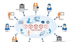 TPWallet如何与火币生态链(Heco)整合及其优势解析