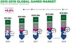 思考和关键词TPWallet卖出操作详解：资金流向及注