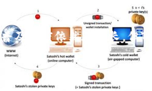 TPWallet 是一个相对较新的数字资产钱包，主要用于存储和管理加密货币。TPWallet 的开发团队主要来自中国，但它的产品设计和目标用户群体是全球化的。因此，可以说 TPWallet 具有国内和国际的双重特性。

TPWallet 用于支持多种区块链，并允许用户轻松管理各种加密资产，旨在提供更加便捷和安全的用户体验。尽管其普及程度依然在增长，但TPWallet 在国外的用户基础也逐渐扩大。这使得它不仅是一款适合国内用户的产品，也能够服务于全球用户的需求。

总结来说，TPWallet可以被视为具有国际化特征的产品，它的开发团队起源于中国，但它也面向全球用户提供服务。